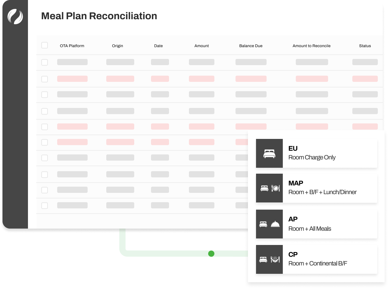 Meal Plan Reconciliation