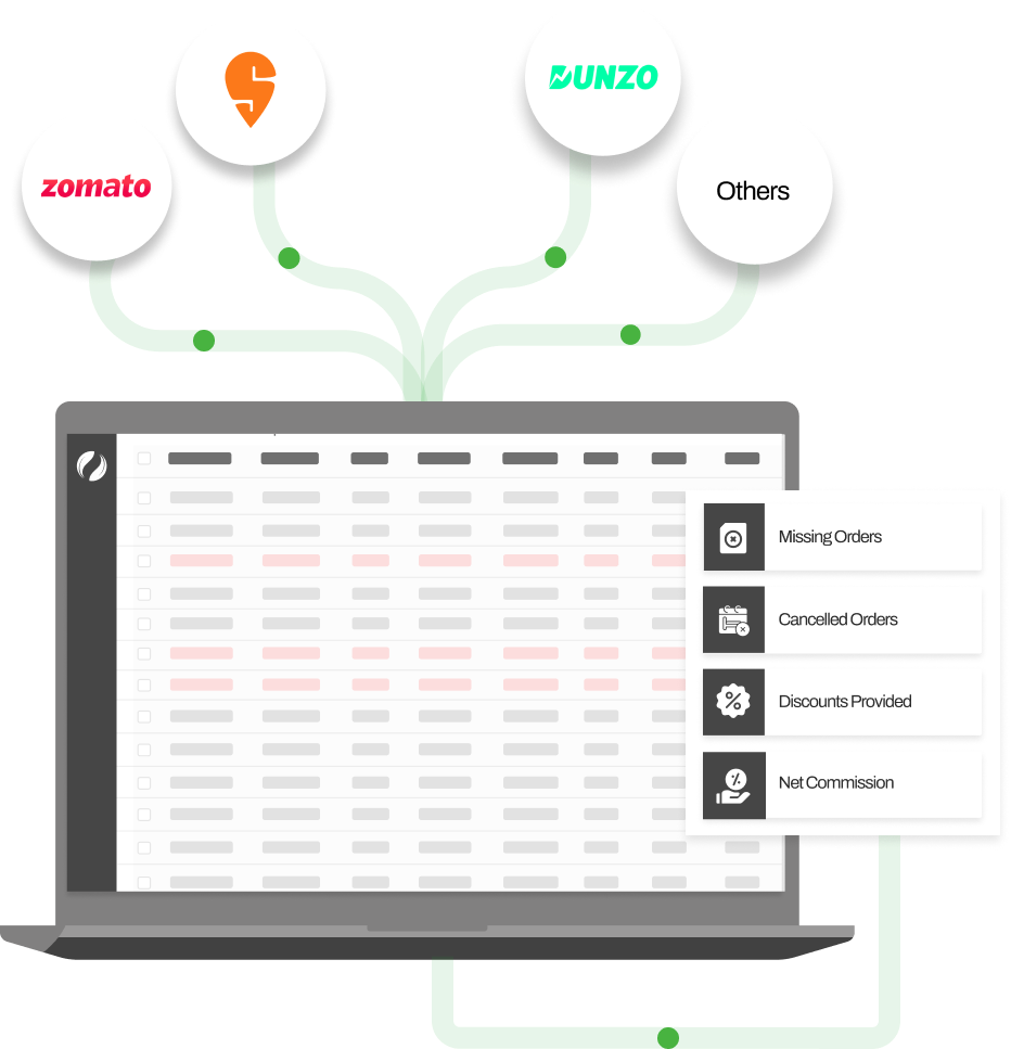 Food Aggregator Reconciliation